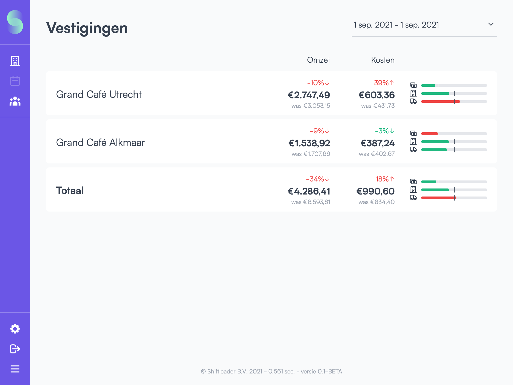 Screenshot van het Shiftleader Reports overzicht